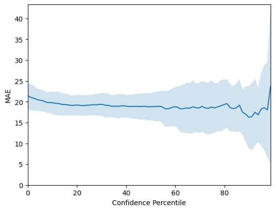 ../_images/notebooks_bayesian_gnn_on_molecules_14_39.png