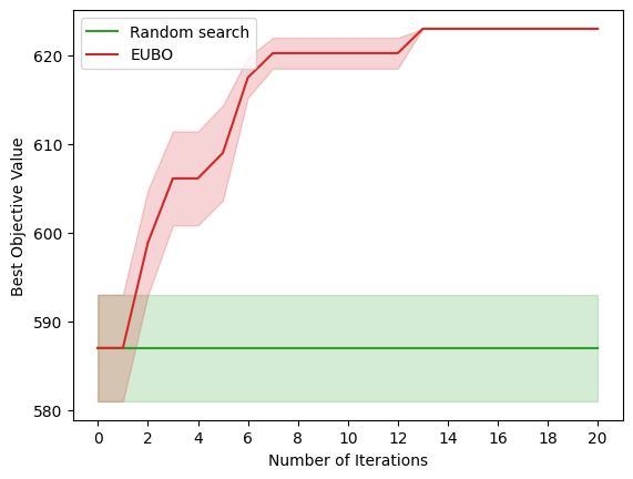 ../_images/notebooks_preferential_bayesian_optimisation_6_0.png